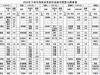 开发区实验学校第16周菜谱