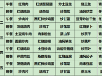 海安市开发区实验学校第十周（4月10日~4月14日）菜谱