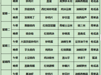 海安市开发区实验学校第十二周（4月23日~4月28日）菜谱