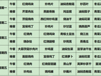 海安市开发区实验学校第十一周（4月17日~4月21日）菜谱