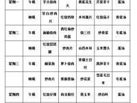 第四周（9月25日——9月29日）菜谱