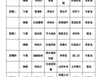 第六周（10月9日——10月13日）菜谱