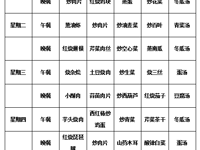 第七周（10月16日——10月20日）菜谱