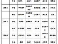 第九周（10月30日——11月3日）菜谱