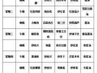 第十周（11月6日——11月10日）菜谱