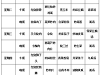 第十四周（12月4日——12月8日）菜谱